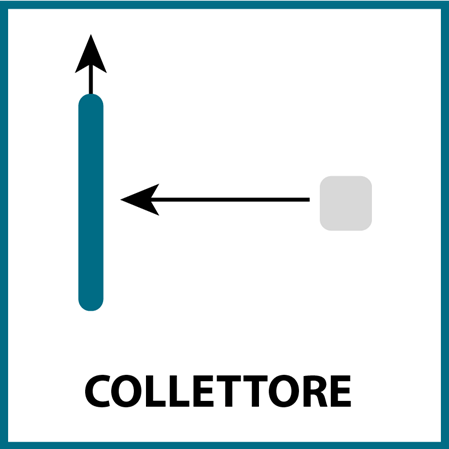 Collettore: Schizzo del percorso della luce