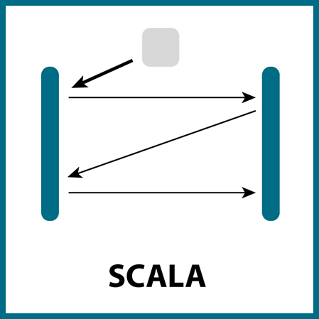 Scala: Schizzo del percorso della luce